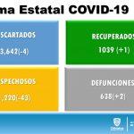 COVID-19: Chihuahua al alza con 4,443 confirmados y 638 decesos 1 Diapositiva3 27
