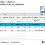 Coloca Inegi a Chihuahua en 2º lugar de honestidad gubernamental 2 Diapositiva3 6