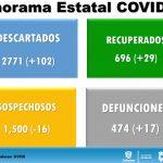 COVID-19: Juárez acopia 81.22% de los fallecimientos en el estado 10 Diapositiva4 10