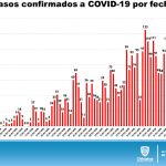 COVID-19: Cifras actualizadas revelan 4,299 contagios en el estado 4 Diapositiva4 26
