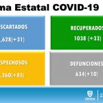 COVID-19: Acumula 4 mil 355 confirmados. 3 Diapositiva4 28