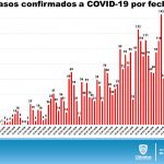 COVID-19: Chihuahua al alza con 4,443 confirmados y 638 decesos 4 Diapositiva4 29