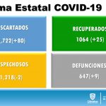 COVID-19: Advierte Salud incremento de casos positivos activos 3 Diapositiva4 30