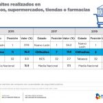 Coloca Inegi a Chihuahua en 2º lugar de honestidad gubernamental 4 Diapositiva4 7