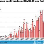 COVID-19: Juárez acopia 81.22% de los fallecimientos en el estado 7 Diapositiva5 10