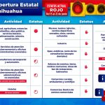 Explica Salud por qué Región Juárez con 10 municipios se mantienen en semáforo rojo 9 Diapositiva5 12