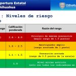 En riesgo muchas vidas si no se cumplen restricciones de semáforo naranja: Salud 7 Diapositiva5 19
