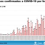 COVID-19: 2,140 confirmados pero podrían ser 10 mil o más, advierte Salud 7 Diapositiva5 2