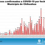 COVID-19: Cifras actualizadas revelan 4,299 contagios en el estado 8 Diapositiva5 25