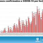 COVID-19: Acumula 4 mil 355 confirmados. 5 Diapositiva5 26