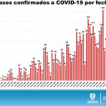 COVID-19: Advierte Salud incremento de casos positivos activos 4 Diapositiva5 28
