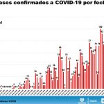 COVID-19: 2,461 casos confirmados y 408 defunciones en el estado de Chihuahua 7 Diapositiva5 6
