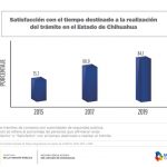 Coloca Inegi a Chihuahua en 2º lugar de honestidad gubernamental 5 Diapositiva5 7