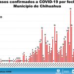 COVID-19: Juárez acopia 81.22% de los fallecimientos en el estado 6 Diapositiva6 10