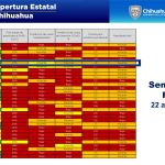 En riesgo muchas vidas si no se cumplen restricciones de semáforo naranja: Salud 12 Diapositiva6 19