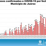 COVID-19: Cifras actualizadas revelan 4,299 contagios en el estado 5 Diapositiva6 26