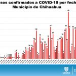 COVID-19: Acumula 4 mil 355 confirmados. 10 Diapositiva6 27