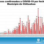 COVID-19: Advierte Salud incremento de casos positivos activos 5 Diapositiva6 29