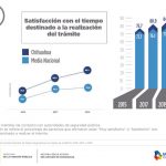 Coloca Inegi a Chihuahua en 2º lugar de honestidad gubernamental 6 Diapositiva6 7