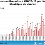 COVID-19: 2,140 confirmados pero podrían ser 10 mil o más, advierte Salud 9 Diapositiva7 2