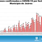 COVID-19: Acumula 4 mil 355 confirmados. 6 Diapositiva7 25