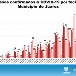 COVID-19: Advierte Salud incremento de casos positivos activos 1 Diapositiva7 28
