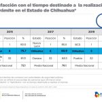 Coloca Inegi a Chihuahua en 2º lugar de honestidad gubernamental 8 Diapositiva7 7