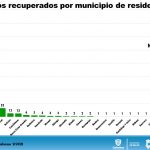 COVID-19: Juárez acopia 81.22% de los fallecimientos en el estado 11 Diapositiva8 10