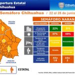 En riesgo muchas vidas si no se cumplen restricciones de semáforo naranja: Salud 14 Diapositiva8 19