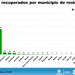 COVID-19: 2,140 confirmados pero podrían ser 10 mil o más, advierte Salud 10 Diapositiva8 2