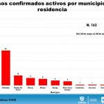 COVID-19: 2,461 casos confirmados y 408 defunciones en el estado de Chihuahua 10 Diapositiva8 5