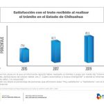 Coloca Inegi a Chihuahua en 2º lugar de honestidad gubernamental 10 Diapositiva8 6