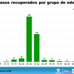 COVID-19: 2,140 confirmados pero podrían ser 10 mil o más, advierte Salud 11 Diapositiva9 2