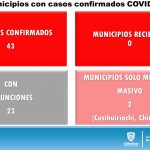 COVID-19: Cifras actualizadas revelan 4,299 contagios en el estado 9 Diapositiva9 24