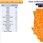 COVID-19: Advierte Salud incremento de casos positivos activos 8 Diapositiva9 28