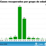 COVID-19: Cifra récord en Chihuahua de contagios con 116 8 Diapositiva9 3
