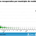 COVID-19: 2,461 casos confirmados y 408 defunciones en el estado de Chihuahua 11 Diapositiva9 5