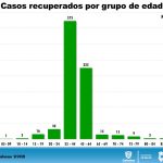 COVID-19: Juárez acopia 81.22% de los fallecimientos en el estado 13 Diapositiva9 9