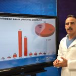 COVID-19: Cifras actualizadas revelan 4,299 contagios en el estado 20 Dr. Valenzuela Reporte COVID 19 Junio 26 1