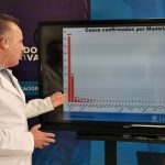 Dr. Valenzuela Reporte COVID 19 jun 16 1