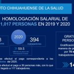HOMOLOGACIÓN SALARIAL 1