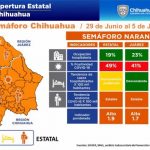 INDICADORES SEMÁFORO NARANJA 1