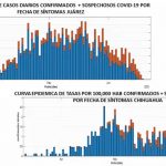 INDICADORES SEMÁFORO NARANJA 4