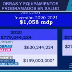 Presenta 96% de avance obras del Hospital Comunitario de Ojinaga 5 INVERSIÓN EN SALUD 2