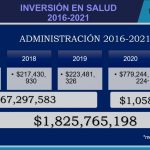 Presenta 96% de avance obras del Hospital Comunitario de Ojinaga 4 INVERSIÓN EN SALUD 3