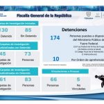 Reporta Fiscalía General de la República principales detenciones en Chihuahua Seguro 1 LÁMINA FGR CHIHUAHUA SEGURO