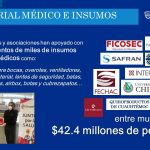 Detalla y transparenta Estado aportaciones y donativos 1 Lámina 5