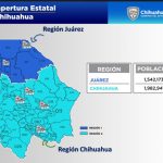 Láminas reapertura 2