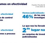 PRESENTACIÓN RESULTADOS FGR CHIH 2