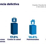 PRESENTACIÓN RESULTADOS FGR CHIH 3